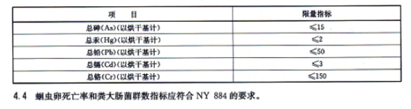 有机肥标准