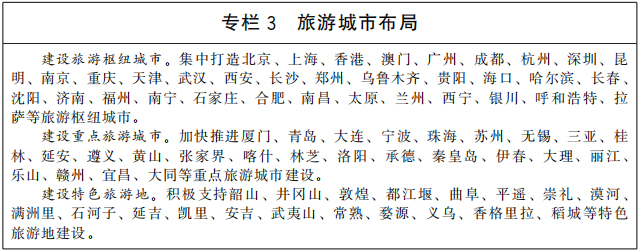 智慧旅游城市