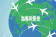 土耳其旅游热门目的地 | T&uuml;rkiye 土耳其旅游如梅利堡垒